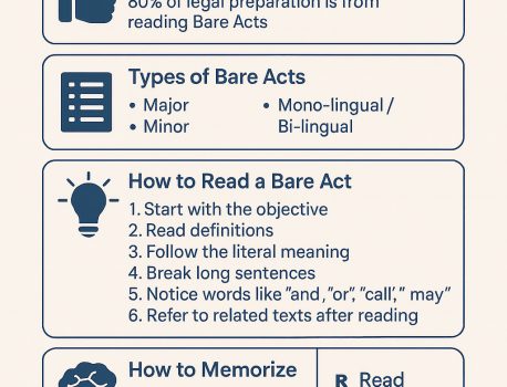 A Simple Guide to Reading Bare Acts